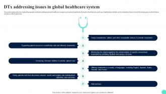 Digital Therapeutics Adoption Challenges Dtx Addressing Issues In Global Healthcare System