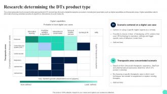 Digital Therapeutics Adoption Challenges Research Determining The Dtx Product Type