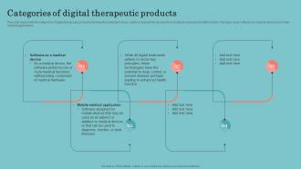 Digital Therapeutics Development Categories Of Digital Therapeutic Products