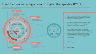 Digital Therapeutics Development Health Ecosystem Integrated With Digital Therapeutics DTX