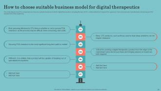 Digital Therapeutics Development Powerpoint Presentation Slides Pre-designed Interactive
