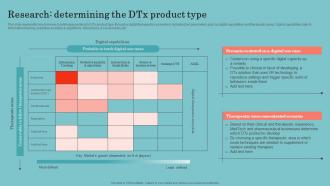 Digital Therapeutics Development Research Determining The DTX Product Type