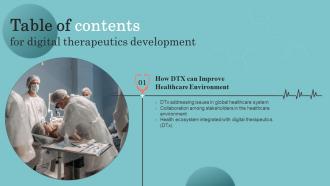 Digital Therapeutics Development Table Of Contents