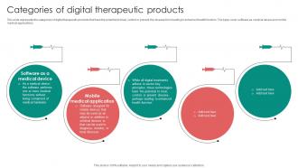 Digital Therapeutics Functions Categories Of Digital Therapeutic Products