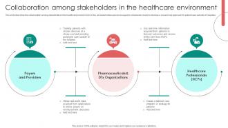 Digital Therapeutics Functions Collaboration Among Stakeholders In The Healthcare Environment