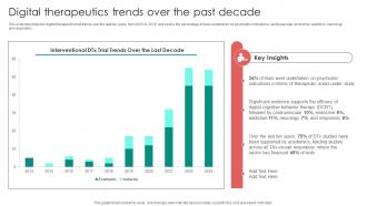 Digital Therapeutics Functions Digital Therapeutics Trends Over The Past Decade