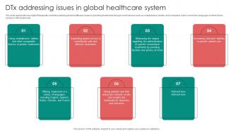 Digital Therapeutics Functions DTX Addressing Issues In Global Healthcare System