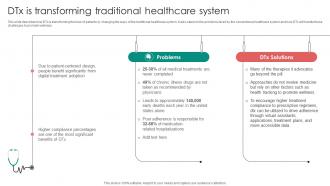 Digital Therapeutics Functions DTX Is Transforming Traditional Healthcare System