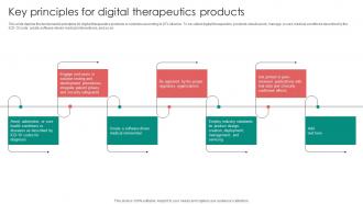 Digital Therapeutics Functions Key Principles For Digital Therapeutics Products