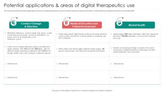 Digital Therapeutics Functions Potential Applications And Areas Of Digital Therapeutics Use