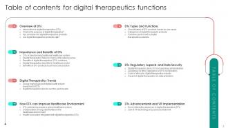Digital Therapeutics Functions Powerpoint Presentation Slides Good Informative