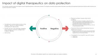 Digital Therapeutics Functions Powerpoint Presentation Slides Idea Analytical