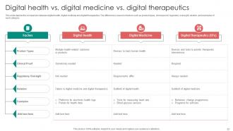 Digital Therapeutics Functions Powerpoint Presentation Slides Informative Analytical