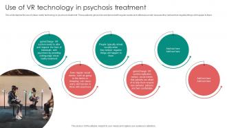 Digital Therapeutics Functions Use Of VR Technology In Psychosis Treatment