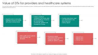 Digital Therapeutics Functions Value Of DTX For Providers And Healthcare Systems