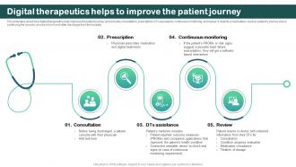 Digital Therapeutics Helps To Improve The Patient Journey Digital Therapeutics Regulatory