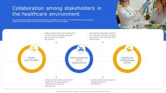 Digital Therapeutics It Collaboration Among Stakeholders In The Healthcare Environment Ppt Infographics