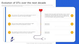 Digital Therapeutics It Evolution Of DTx Over The Next Decade Ppt Professional Background Designs