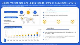 Digital Therapeutics It Global Market Size And Digital Health Project Investment Of DTx Ppt Model Icons