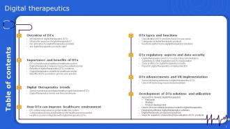 DIGITAL Therapeutics IT Powerpoint Presentation Slides Visual Attractive
