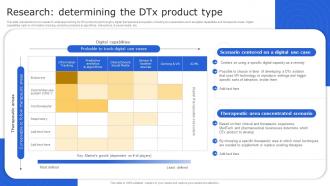 Digital Therapeutics It Research Determining The DTx Product Type Ppt Summary Visuals