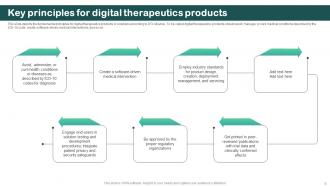 Digital Therapeutics Regulatory Aspects Powerpoint Presentation Slides Impressive Attractive
