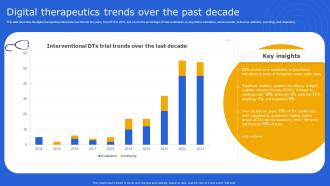 Digital Therapeutics Trends Over The Past Decade Ppt Gallery Design Templates