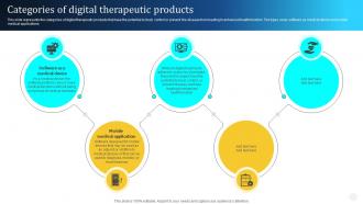 Digital Therapeutics Types Categories Of Digital Therapeutic Products Ppt Designs