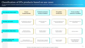 Digital Therapeutics Types Classification Of DTx Products Based On Use Cases Ppt Themes