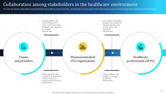 Digital Therapeutics Types Collaboration Among Stakeholders Ppt Elements