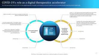 Digital Therapeutics Types Covid 19s Role As A Digital Therapeutics Accelerator Ppt Topics