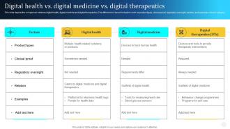 Digital Therapeutics Types Digital Health Vs Digital Medicine Vs Digital Ppt Introduction