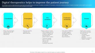 Digital Therapeutics Types Digital Therapeutics Helps To Improve The Patient Ppt Topics