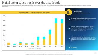 Digital Therapeutics Types Digital Therapeutics Trends Over The Past Decade Ppt Introduction