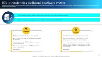 Digital Therapeutics Types DTx Is Transforming Traditional Healthcare System Ppt Demonstration