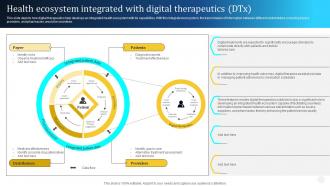 Digital Therapeutics Types Health Ecosystem Integrated With Digital Therapeutics Ppt Formats