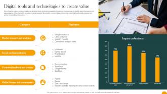 Digital Tools And Technologies To Create Value How Digital Transformation DT SS