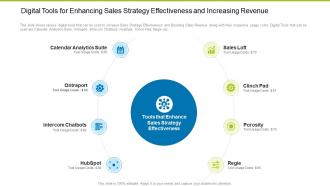 Digital Tools For Enhancing Sales Strategy Building Effective Sales Strategies Increase Company
