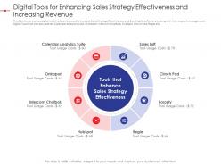 Digital tools for enhancing sales strategy effectiveness and increasing revenue strategy effectiveness