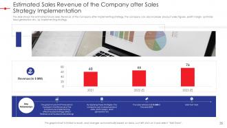 Digital tools for enhancing sales strategy effectiveness powerpoint presentation slides