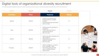Digital Tools Of Organizational Diversity Recruitment