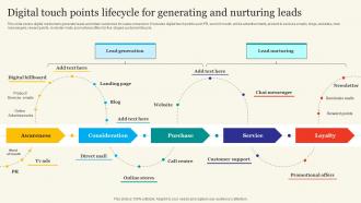 Digital Touch Points Lifecycle For Generating And Nurturing Leads