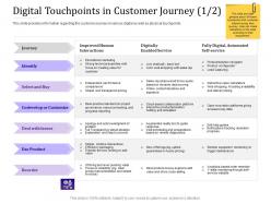 Digital touchpoints in customer journey 1 2 service empowered customer engagement ppt powerpoint slide