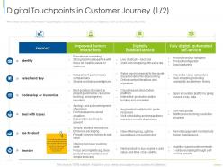 Digital touchpoints in customer journey digital customer engagement ppt mockup