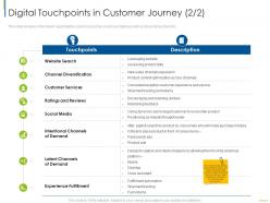 Digital Touchpoints In Customer Journey Media Digital Customer Engagement Ppt Icons