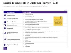 Digital touchpoints in customer journey services empowered engagement ppt introduction