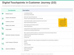 Digital touchpoints in customer journey social media ppt powerpoint presentation aids