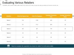 Digital trade advertisement evaluating various retailers ppt powerpoint slides gallery