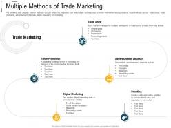 Digital trade advertisement multiple methods of trade marketing ppt layouts outfit