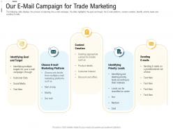 Digital Trade Advertisement Our E Mail Campaign For Trade Marketing Ppt Guidelines